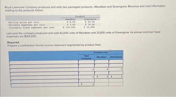 management reports and absorption costing for external reports to shareholders, creditors, and