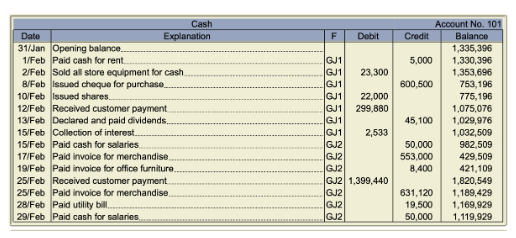 please help with part a b and c im so confused. Unadjusted