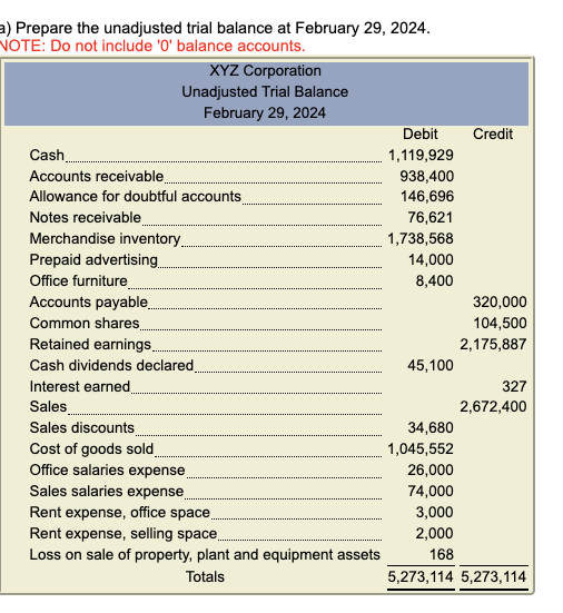 trial balance is there already \begin{tabular}{|c|c|c|c|c|c|} \hline \multicolumn{4}{|c|}{ Cash } & \multicolumn{2}{|c|}{