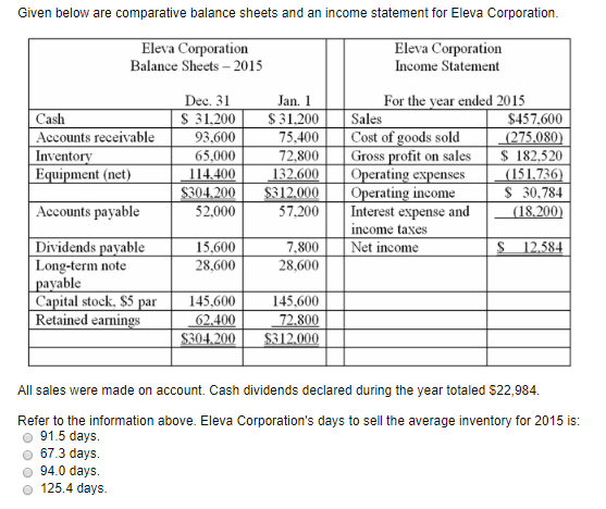 Given below are comparative balance sheets and an income statement for
