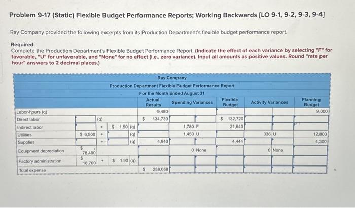  Problem 9-17 (Static) Flexible Budget Performance Reports; Working Backwards [LO 9-1,