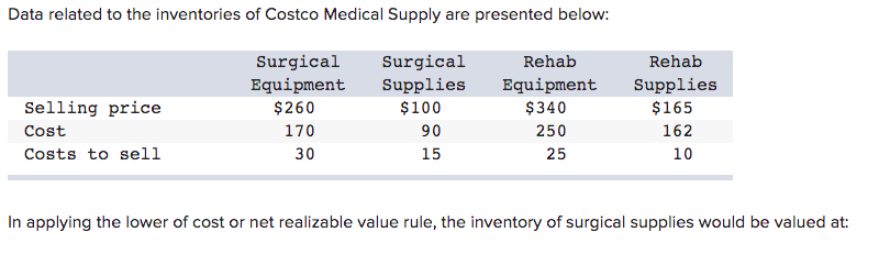  A. $100. B. $90. C. $85. D. $75. A. $45,000. B.