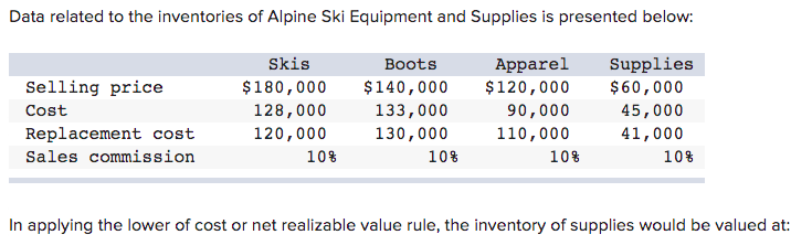 $54,000. C. $41,000. D. $60,000. A. $65,000. B. $169,600. C. $25,000. D.