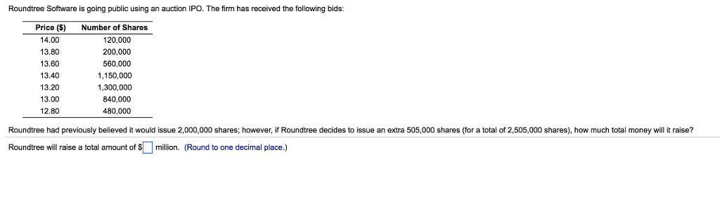 has received the following bids Price ($)Number of Shares 15.00 14.80 14.60
