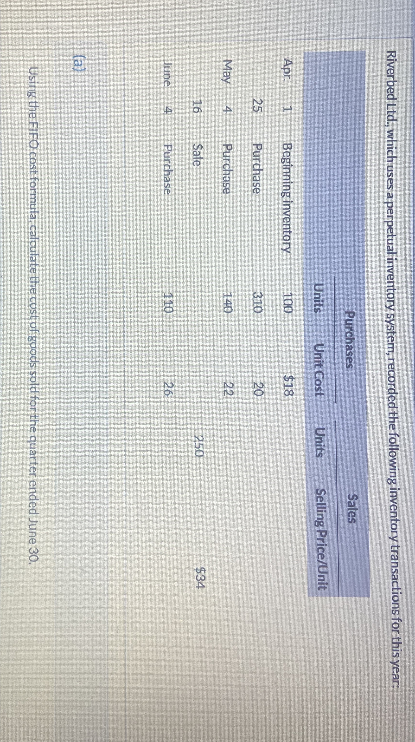  Riverbed Ltd., which uses a perpetual inventory system, recorded the following