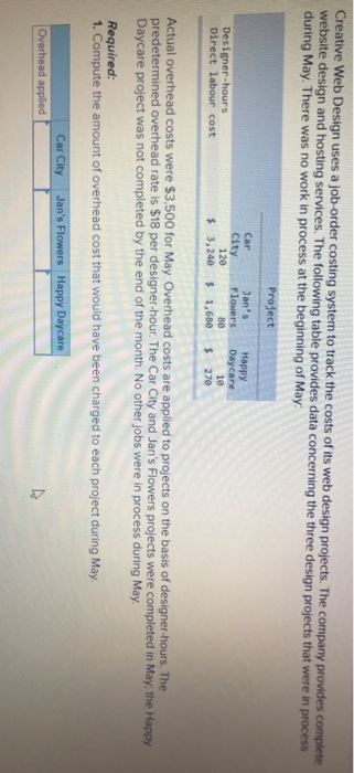  Creative Web Design uses a job-order costing system to track the