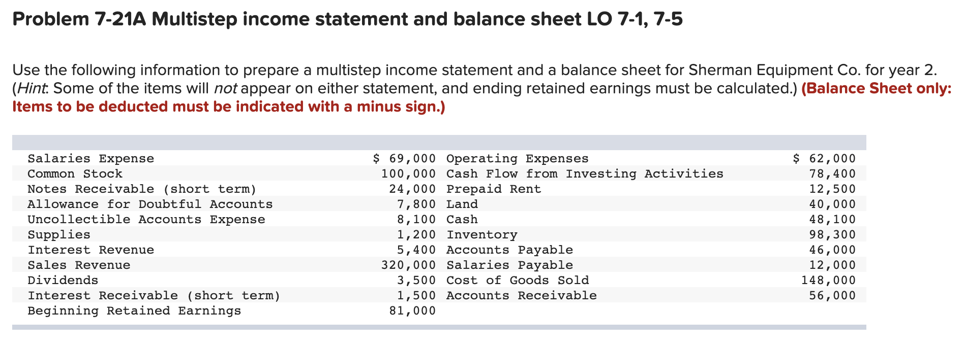 Problem 7-21A Multistep income statement and balance sheet LO 7-1, 7-5