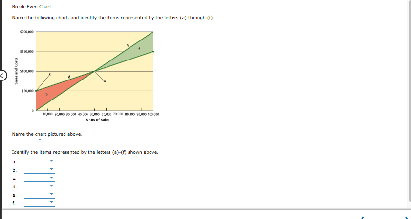 Company-owned restaurants had the following sales and expenses (in millions) Sales Food
