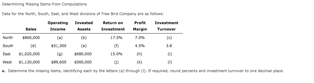 Determining Missing Items from Computations Data for the North, South, East,