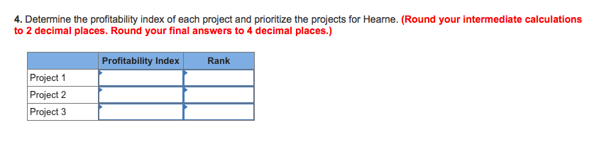 in nature, initial investment, and time horizon, management is finding it difficult