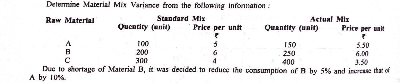 Determine Material Mix Variance from the following information : Raw Material