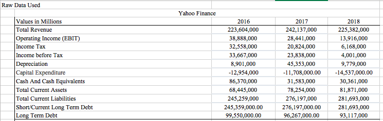 Fill in the Tables Using the Raw Data Raw Data Used Yahoo