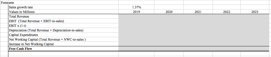 before Tax Depreciation Capital Expenditure Cash And Cash Equivalents Total Current Assets
