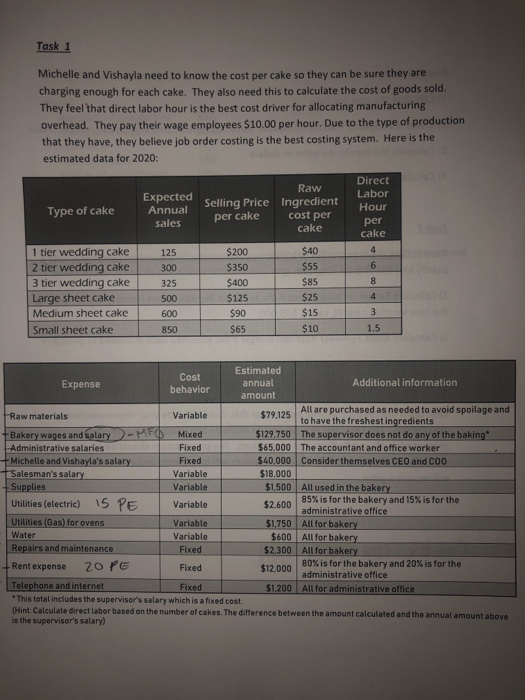 a budgeted Traditional Income Statement and a Contribution Income Statement 3) Calculate