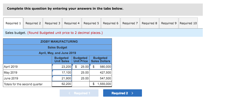 sheet for March 2019. ZIGBY MANUFACTURING Estimated Balance Sheet March 31, 2019