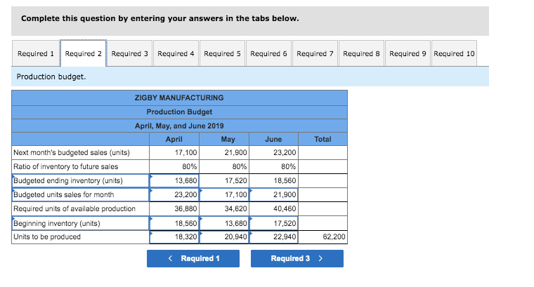 Assets Cash Accounts receivable Raw materials inventory Finished goods inventory Total current