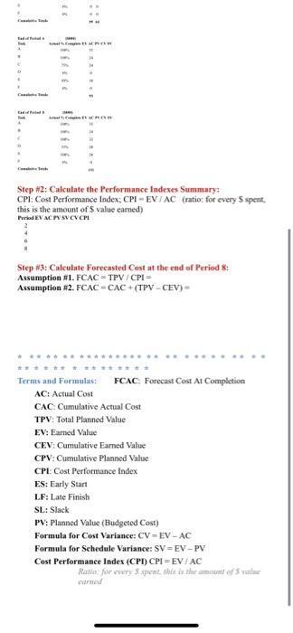 experience calculating camed value, cost variance, schedule variance, and cost performance index.