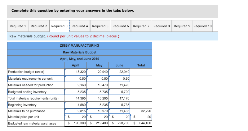 assets Equipment Accumulated depreciation Equipment, net $ 57,000 464,000 91,600 380,480 993,080