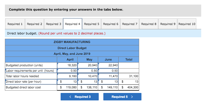 Short-term notes payable Total current liabilities 206,300 29,000 235,300 520,000 Long-term note