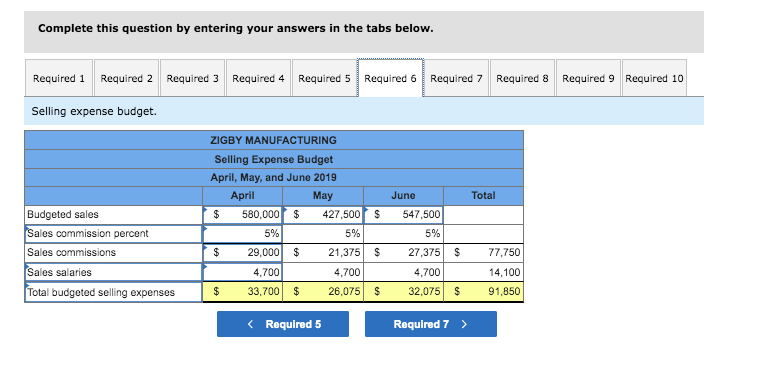 stockholders' equity Total liabilities and equity $1,460,080 To prepare a master budget