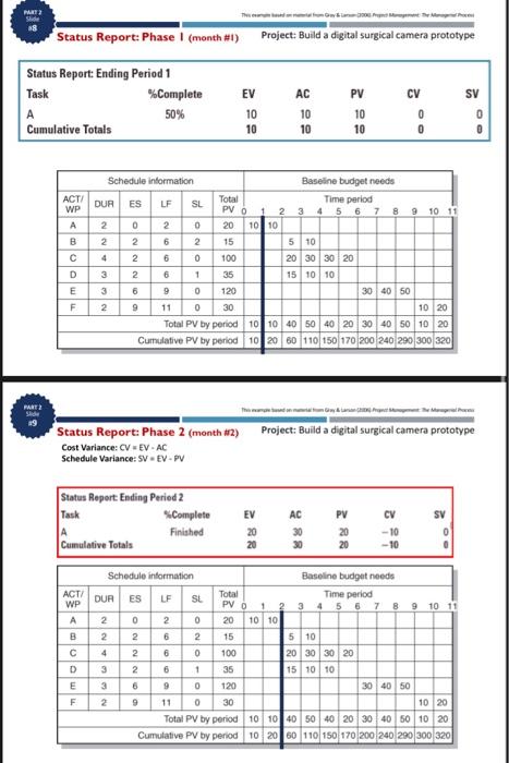 the project at the end of period 8 ? Proiect Baseline Plan