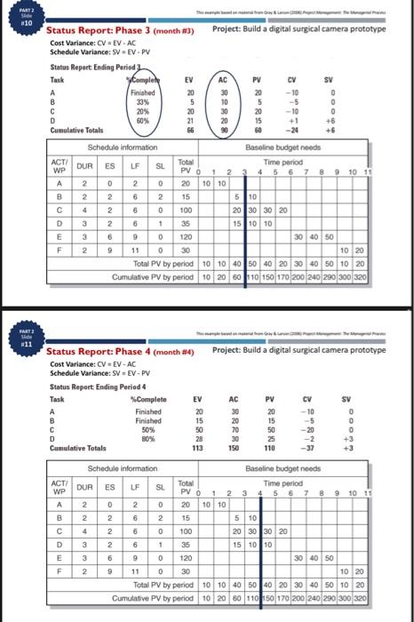 Part 1: Comolete the following tables Step 12; Calculate the Performance Indexes