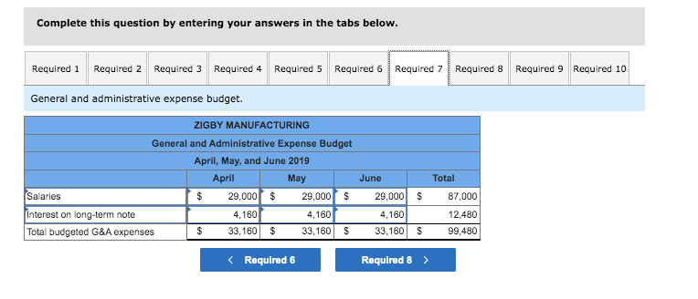 for April, May, and June of 2019, management gathers the following information.
