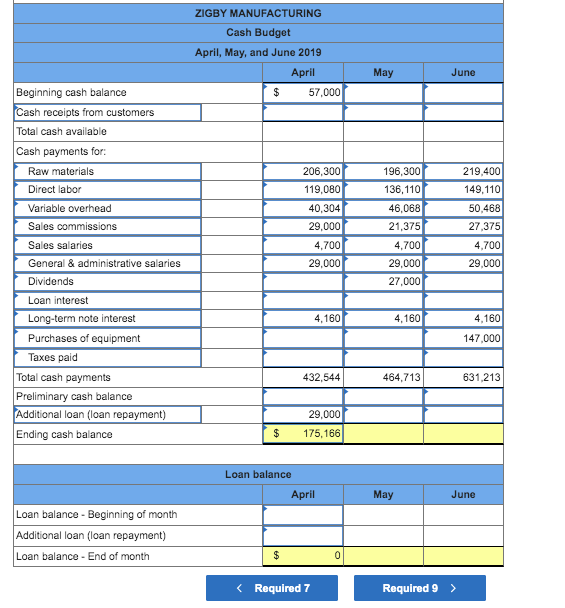 as follows: April, 23,200; May, 17,100; June, 21,900; and July, 23,200. Sales
