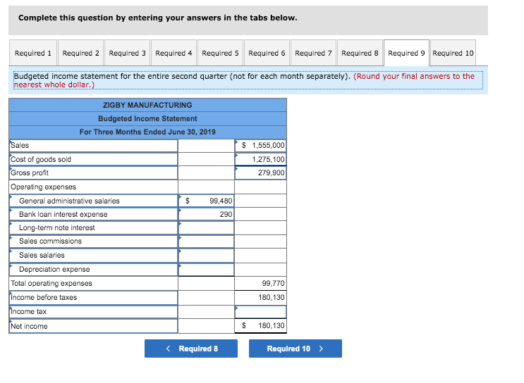 of 257,000 units are forecasted for the entire year. The product's selling