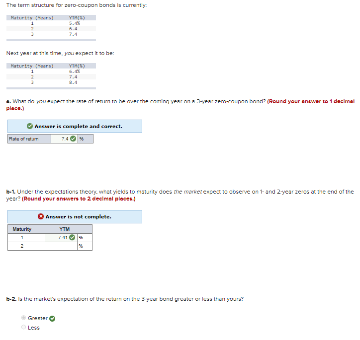  Please help with the blank for part B-1 The term structure