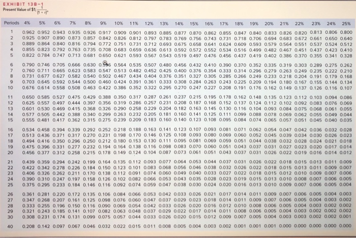 what is the expected net cash inflow for Year 3? Exercise 13-12