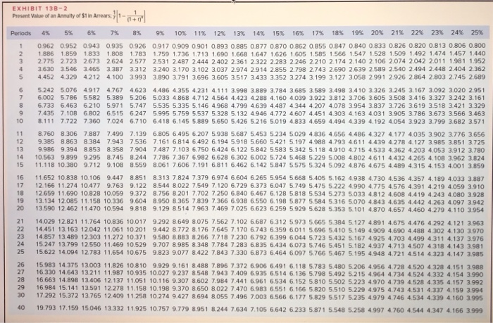 Uncertain Cash Flows [LO13-4) The Cambro Foundation, a nonprofit organization, is planning