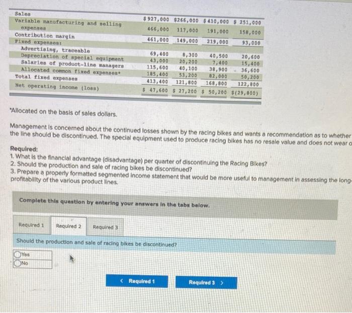 Cyce Company manufactures three types of bicycles a dirt bike, a mountain