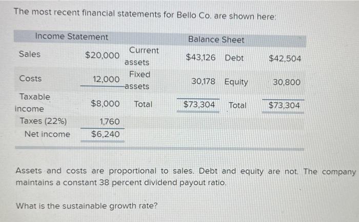 I need it as soon as possible The most recent financial statements