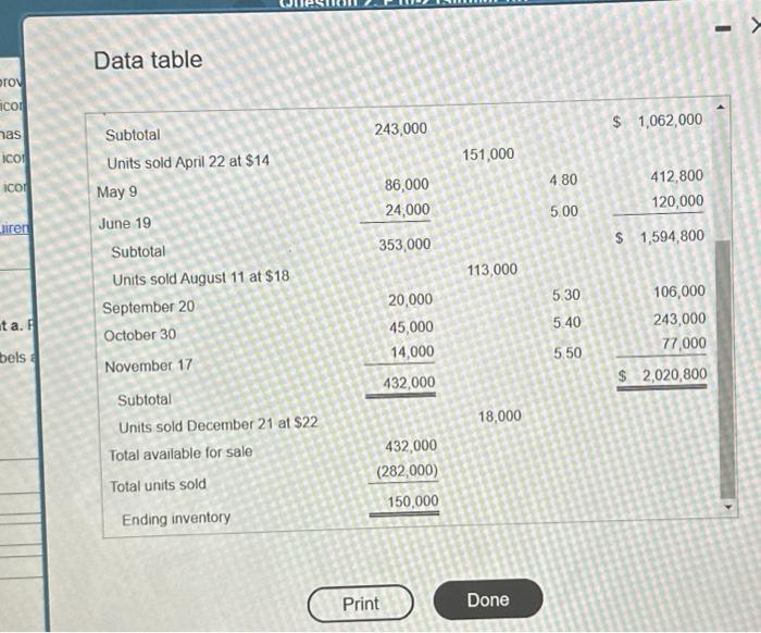 its second year of operations. (Click the icon to vew the information)