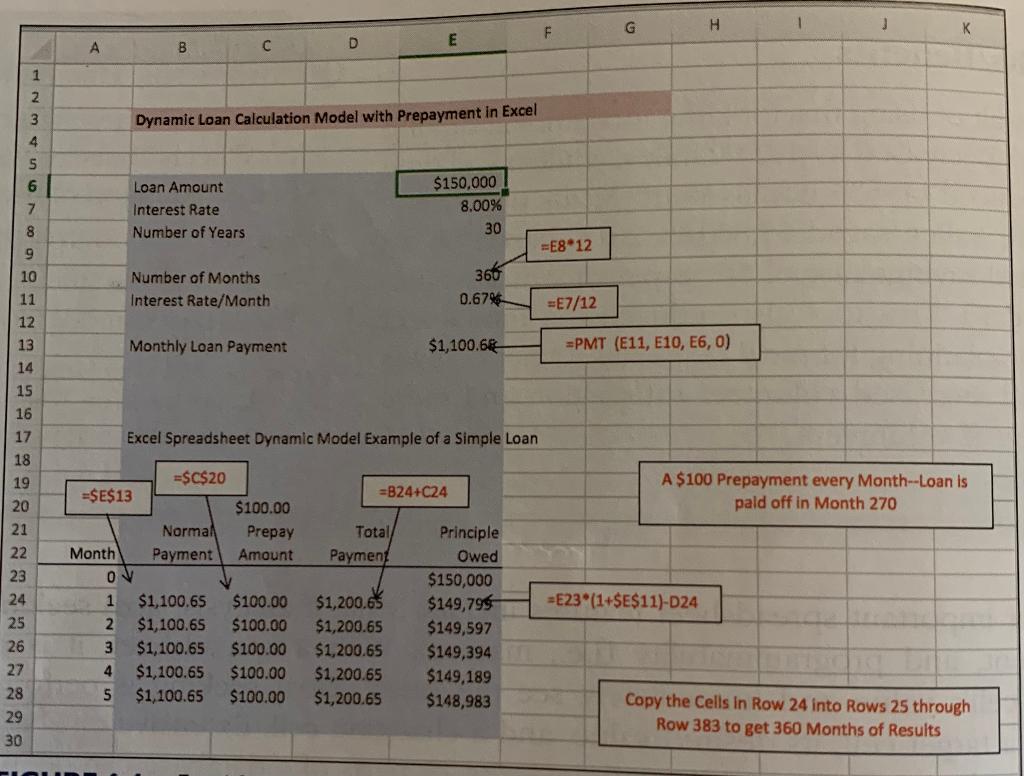  Excel Spreadsheet Dynamic Model Example of a Simple Loan a. What