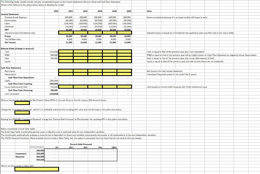 Please show the formulas too. The following model should include only the