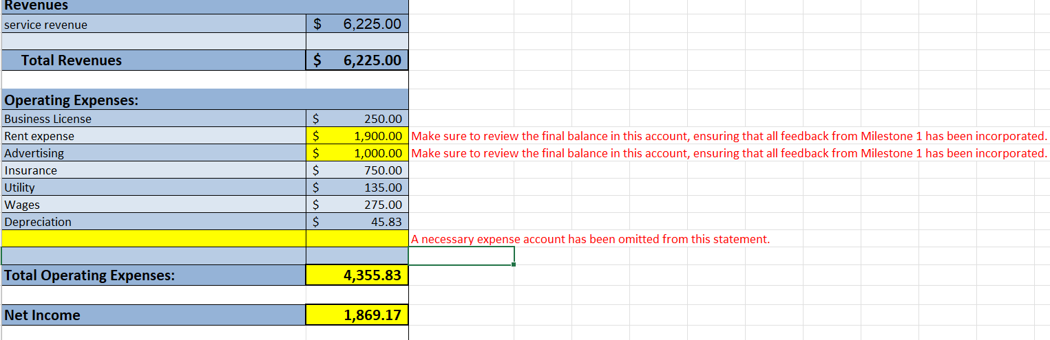 March 1: Owner borrowed $125,000 to fund/start the business. The loan term