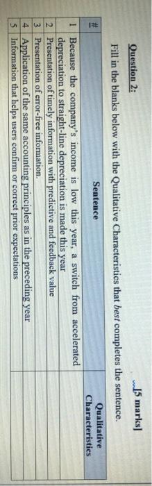  Question 2: 5 marks] Fill in the blanks below with the