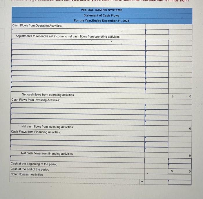 stocks for $95,000. 2. Sold land for $62,000. The land originally was