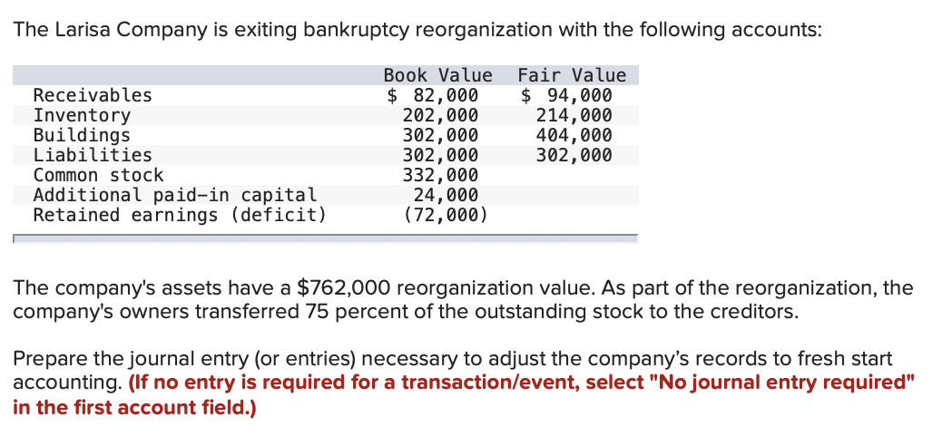 Record the entry to adjust asset values to fair value Record