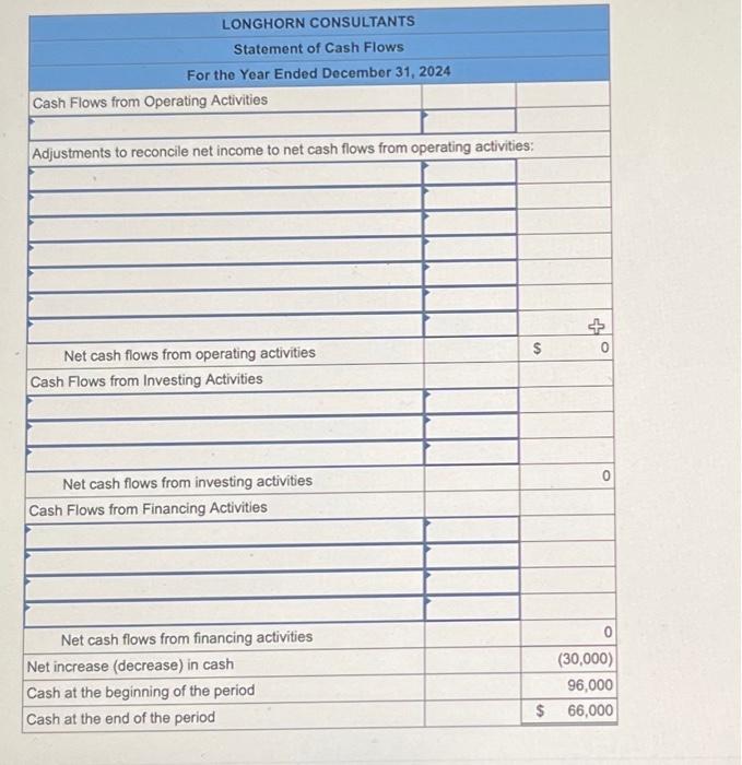 preparing the statement of cash flows (indirect method) for Longhorn Consultants. Listed