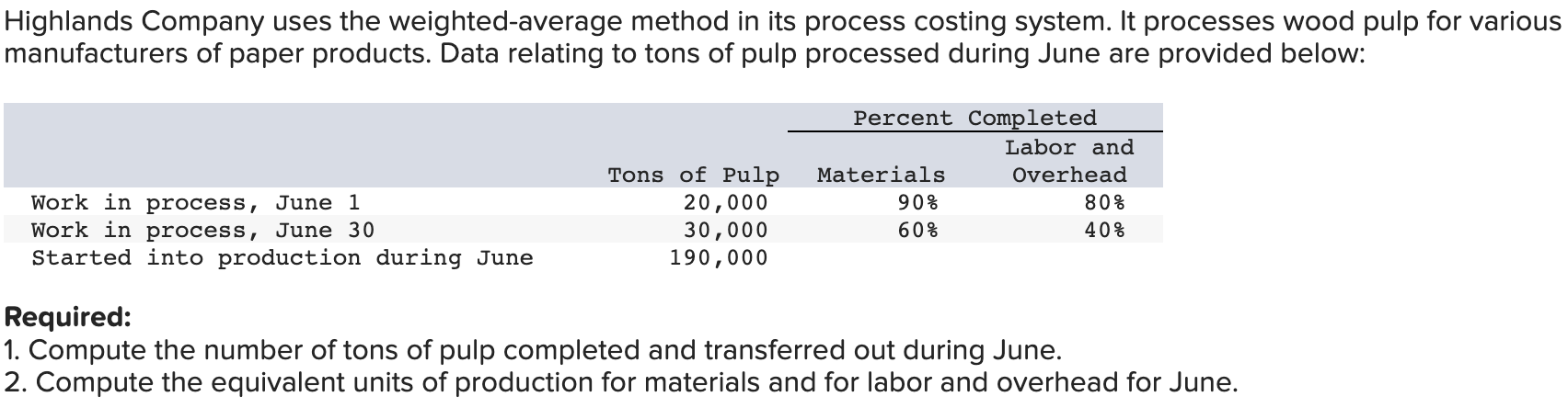 Highlands Company uses the weighted-average method in its process costing system. It