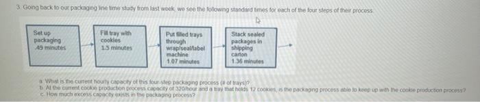 work, we see the following standard times for each of the four