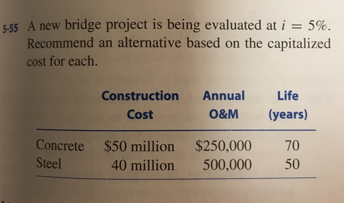  555 A new bridge project is being evaluated at 5% Recommend