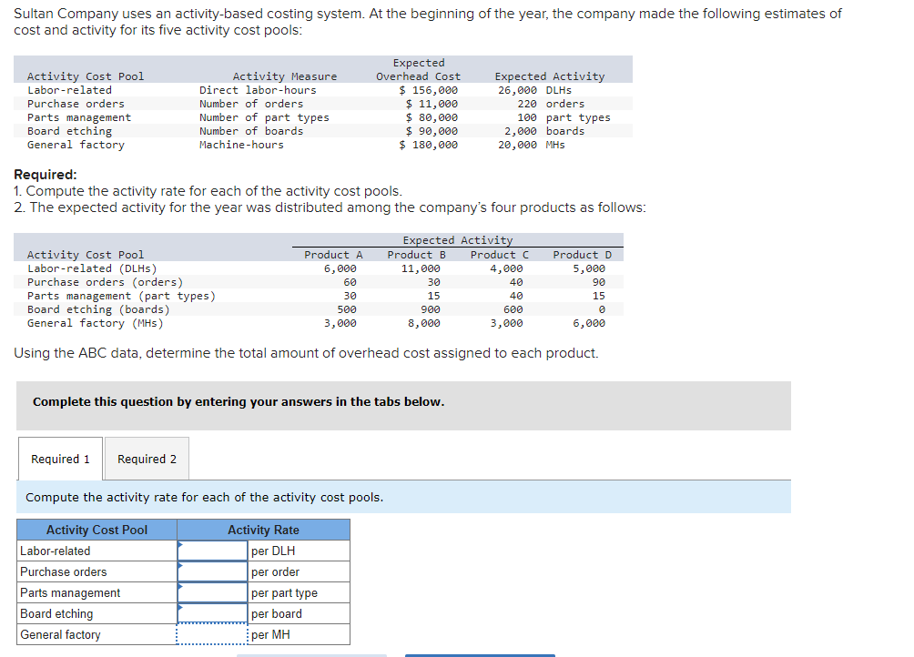  Sultan Company uses an activity-based costing system. At the beginning of