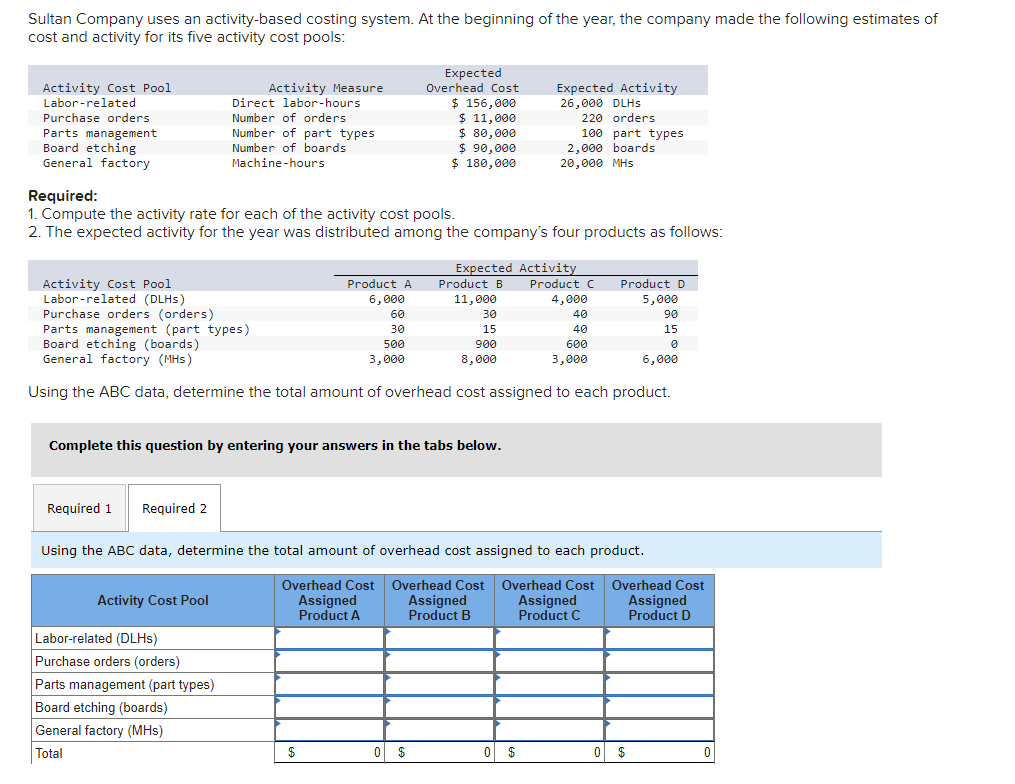the year, the company made the following estimates of cost and activity