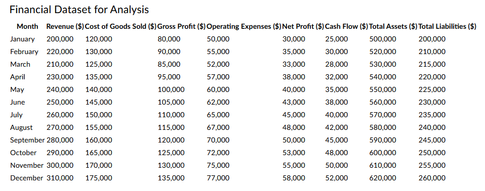  Part 2: Data Analysis for Accounting Decisions Using the provided financial