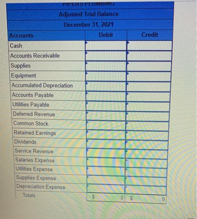 The general ledger of Pipers Plumbing at January 1, 2021, includes the