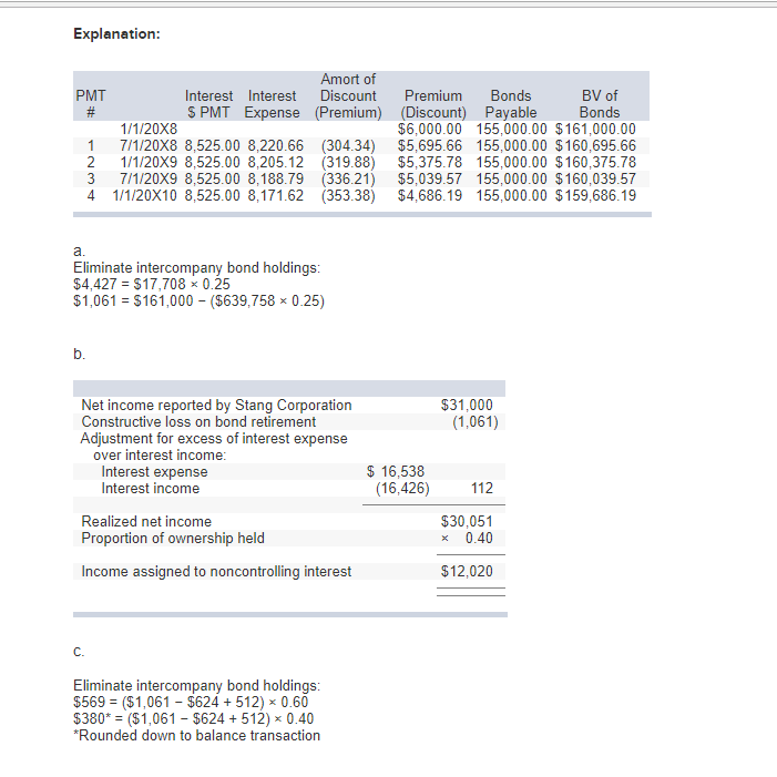 part Please provide every calculation for the chart especially the "Amort of